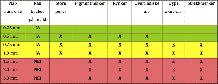 dermarolller chart